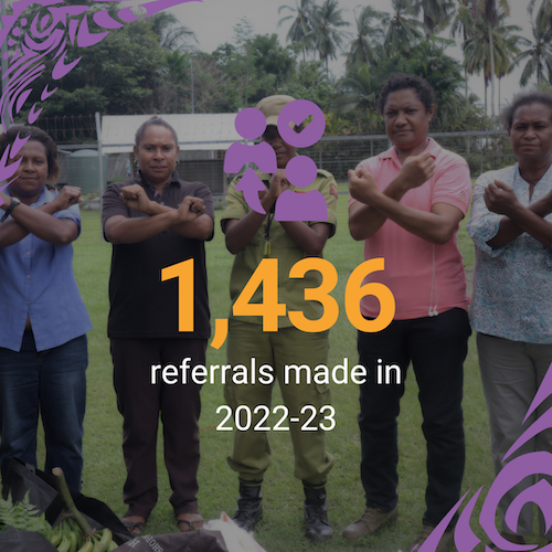 1,436 referrals made in 2022-23.