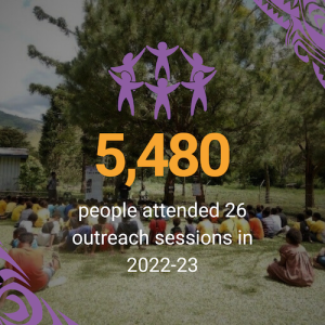 5,480 people attended 26 outreach sessions in 2022-23.